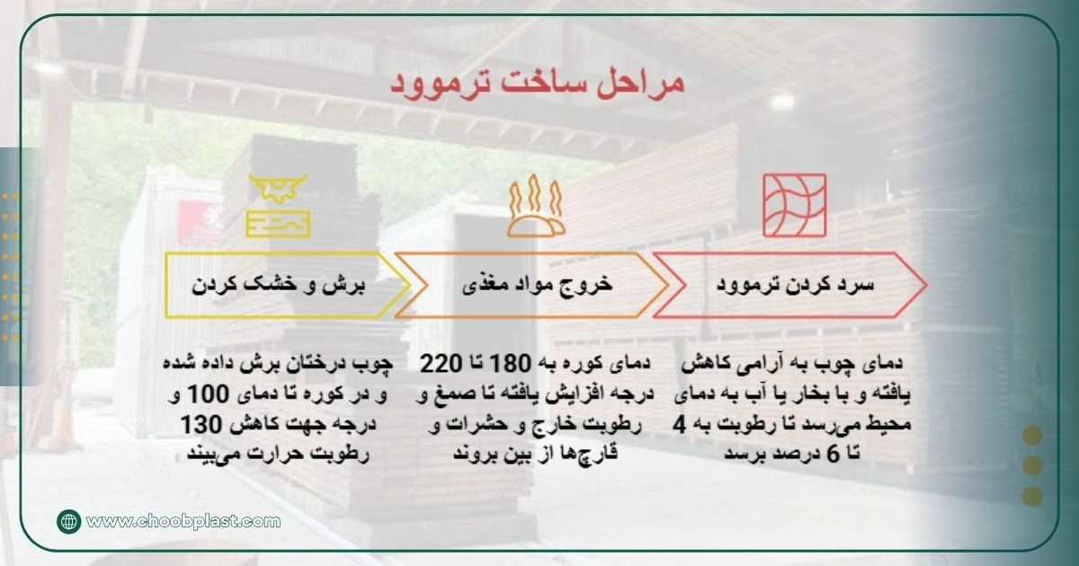 مراحل ساخت ترموود