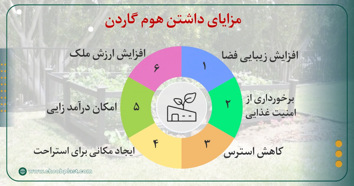 مزایای هوم گاردن خانگی
