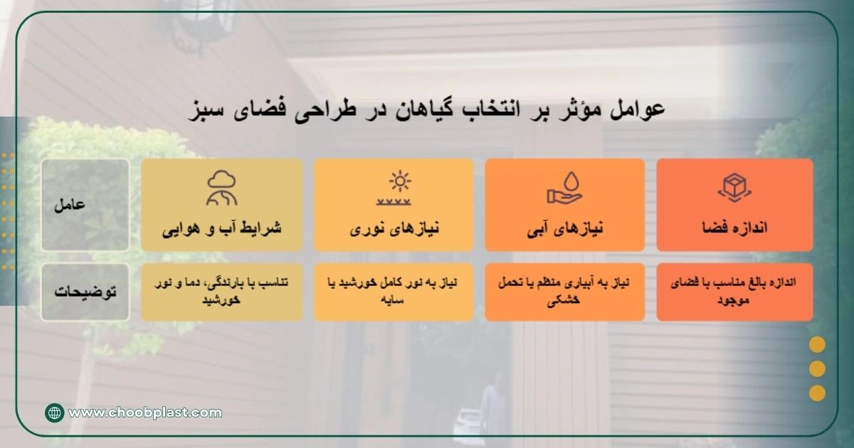 انتخاب گیاه فضای سبز باغ آرایی و محوطه سازی