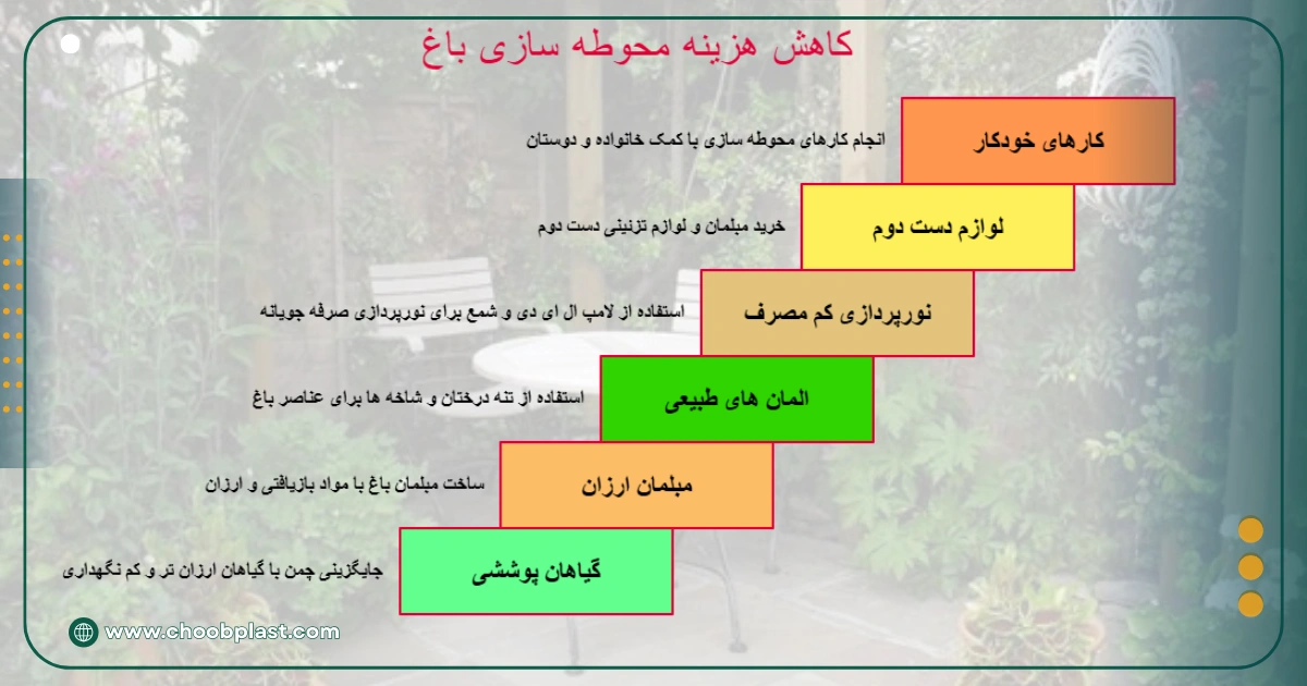 محوطه سازی باغ + اجرای7سبک متفاوت محوطه سازی باغ 5 محوطه سازی باغ با کمترین هزینه