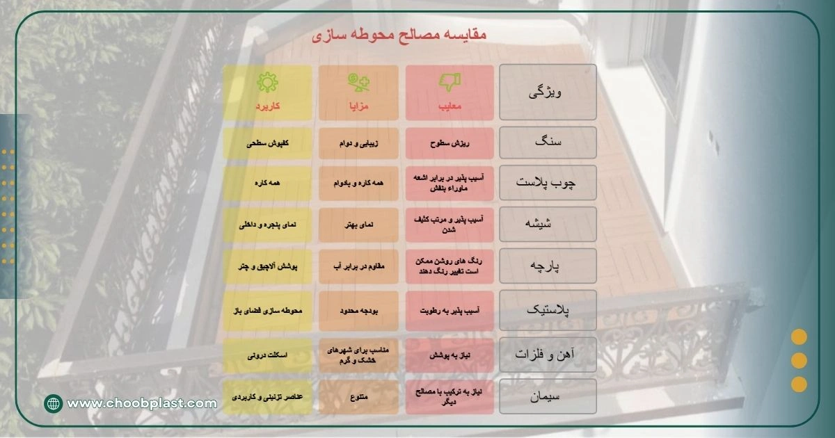 مقایسه مصالح محوطه سازی ویلا