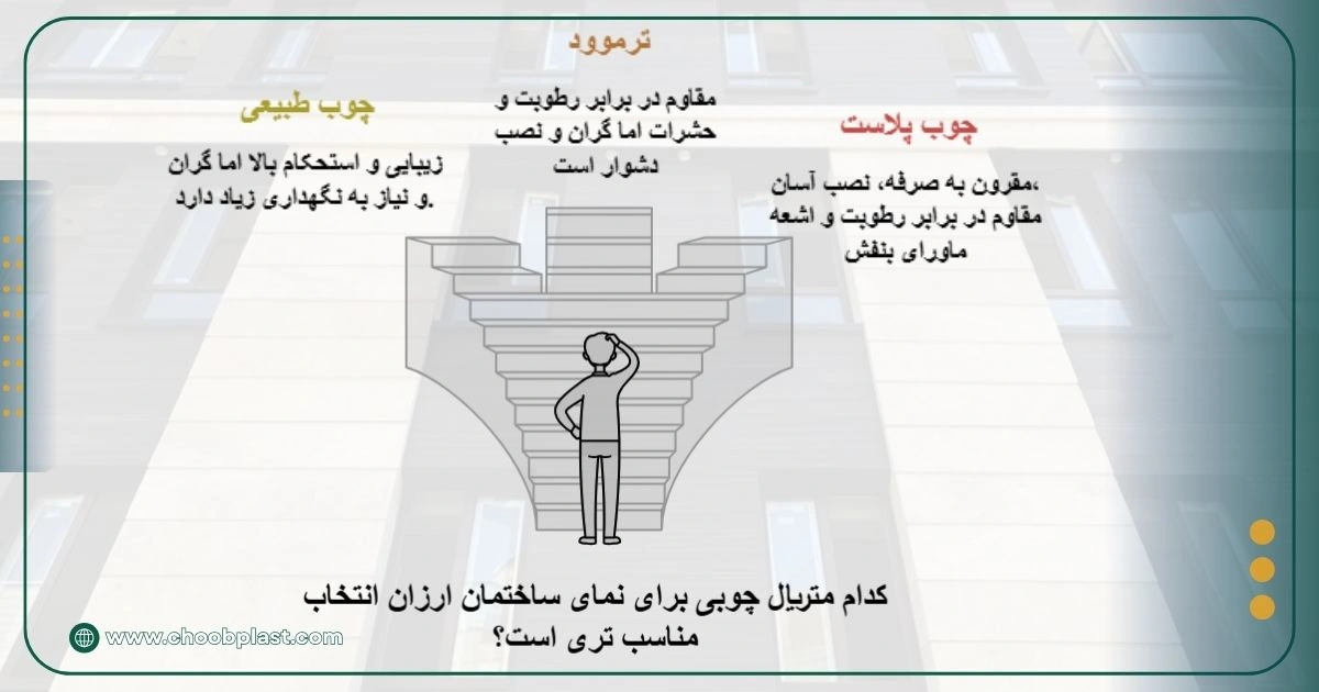 مقایسه سه متریال چوبی برای نما