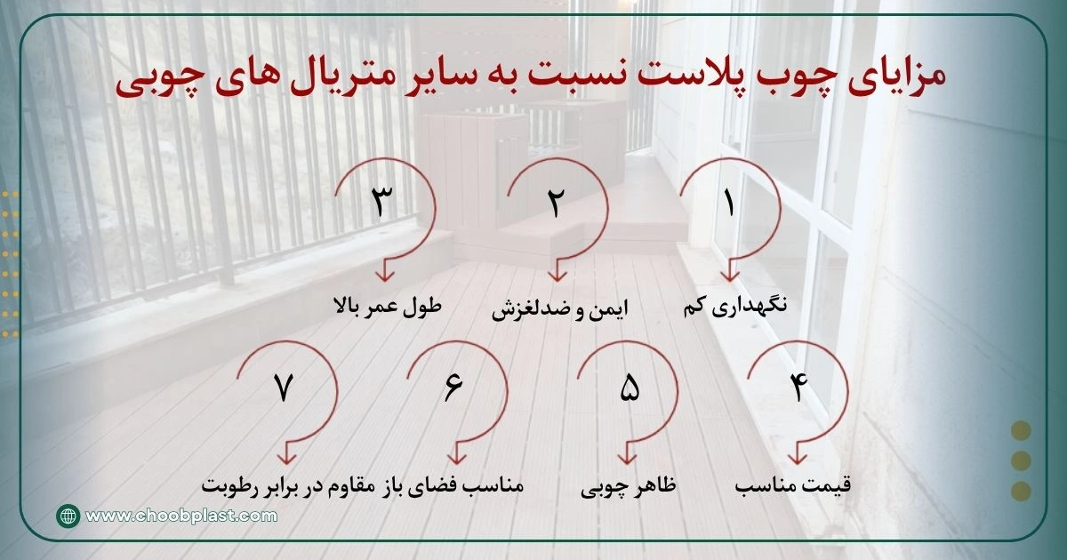مزایای چوب پلاست نسبت به سایر متریال های چوبی