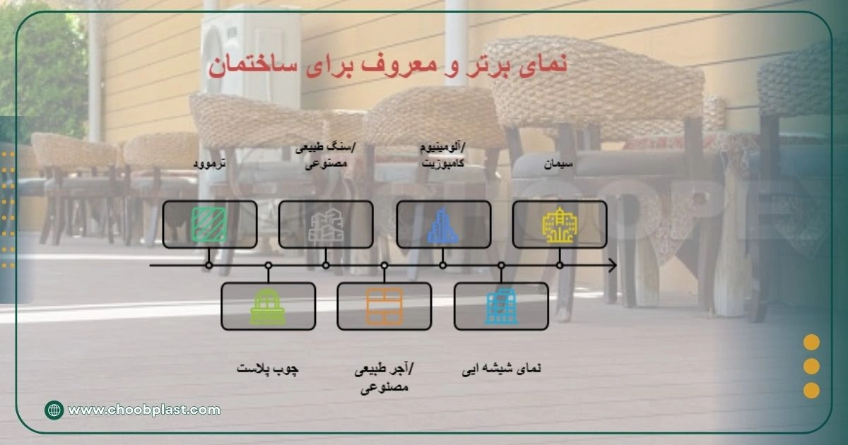7 نمای برتر و معروف برای ساختمان