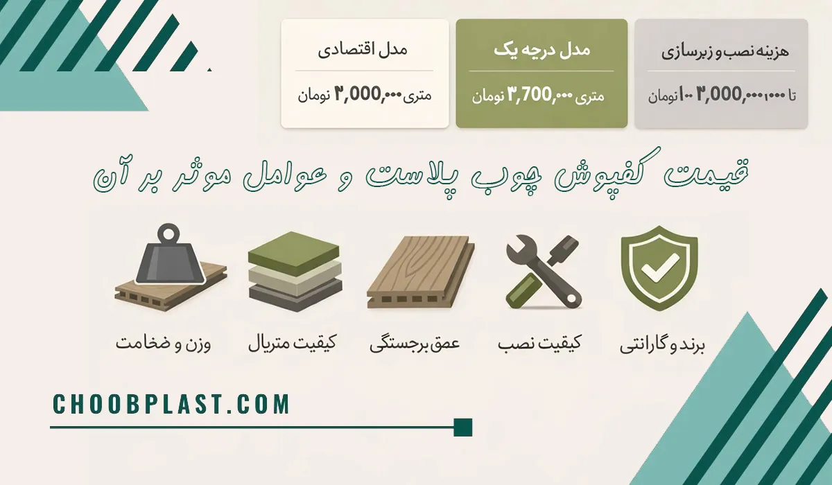 قیمت کفپوش چوب پلاست