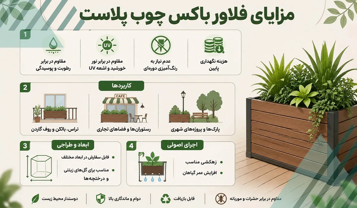 مزایای فلاورباکس