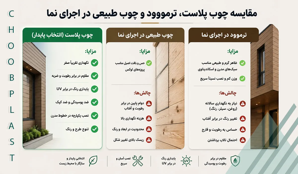 مقایسه چوب پلاست در اجرای نما با ترمووود و چوب طبیعی