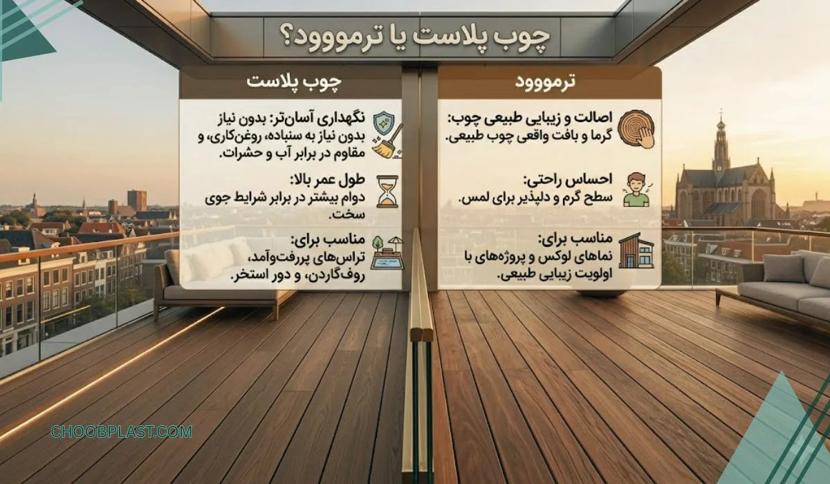 چوب پلاست یا ترموود