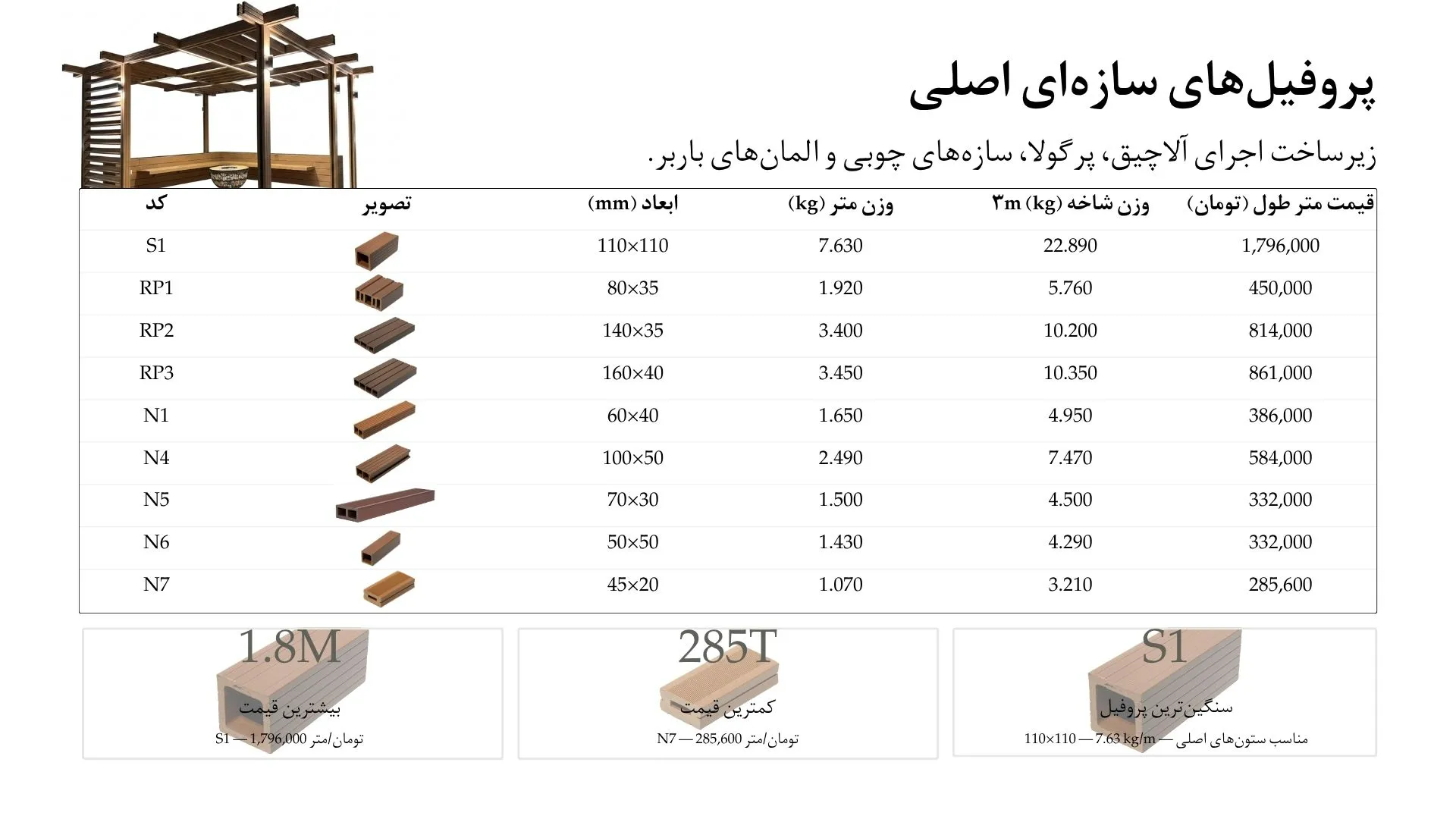 لیست قیمت پروفیل های سازه ای اصلی