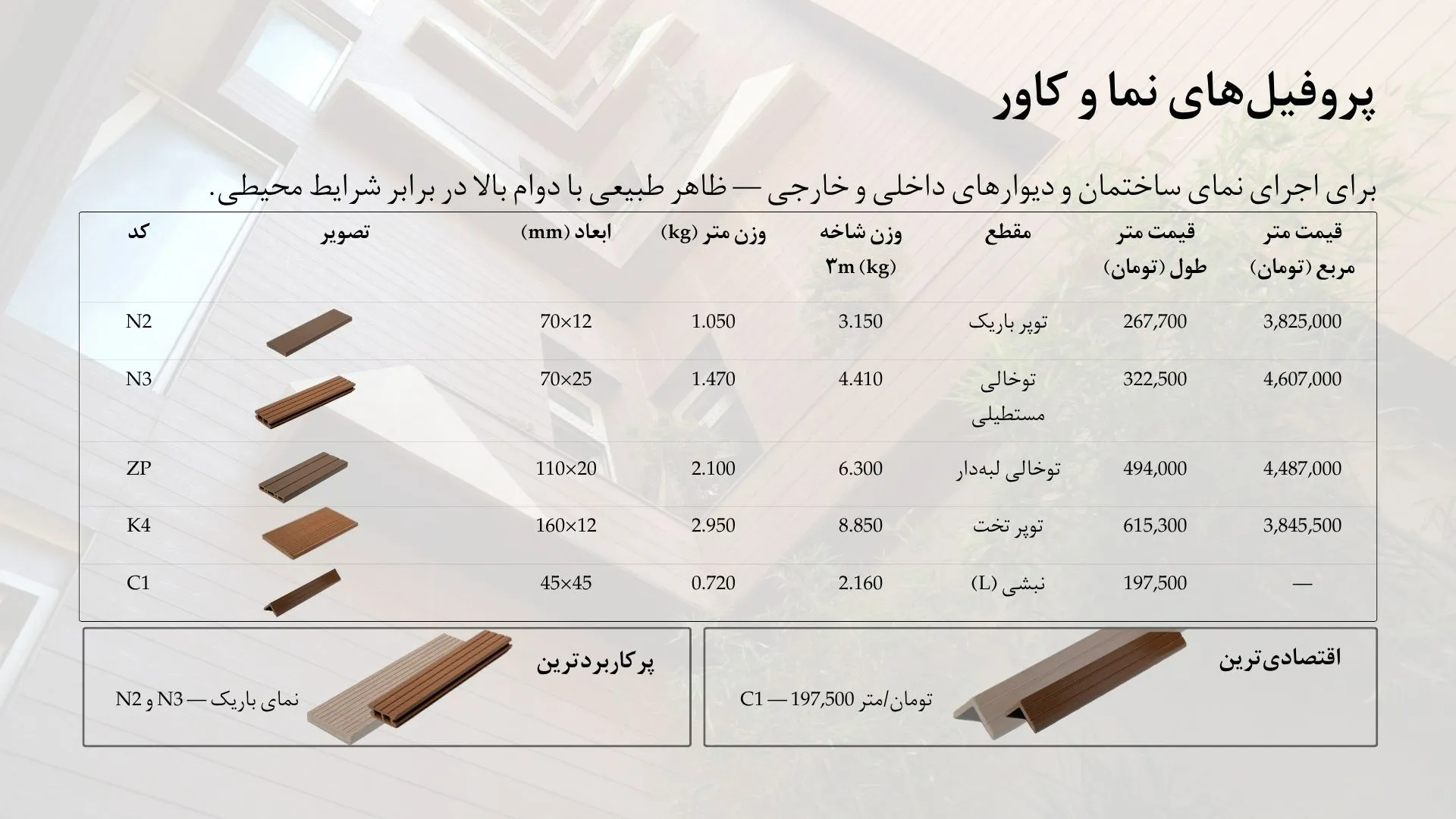 لیست قیمت پروفیل های نما و کاور