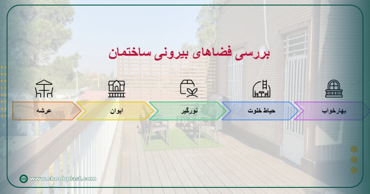 راهنمای کاربردی برای تشخیص تفاوت تراس و بالکن و پاسیو 6 بررسی فضا های بیرون ساختمان به جز تراس، پاسیو و بالکن