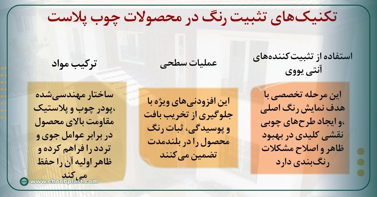 تکنیکهای تثبیت رنگ در کامپوزیت چوب پلاست