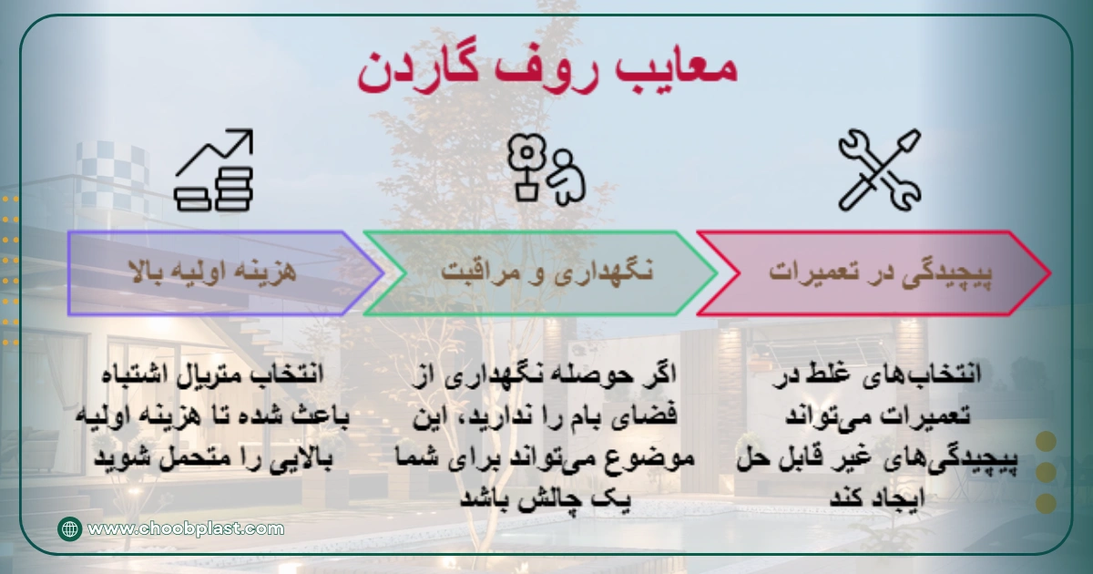 معایب روف گاردن