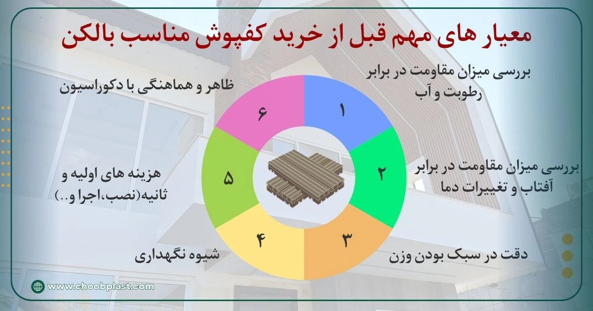 معیار های مهم قبل از خرید کفپوش مناسب بالکن