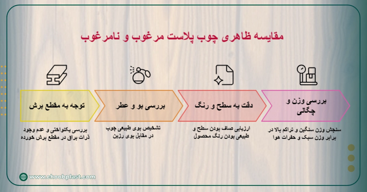 مقایسه ظاهری چوب پلاست مرغوب و نامرغوب در یک نگاه