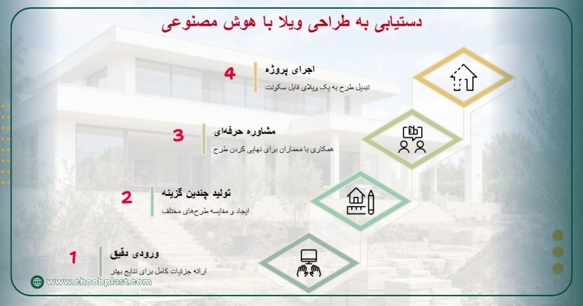 نکات مهم در طراحی ویلا با هوش مصنوعی