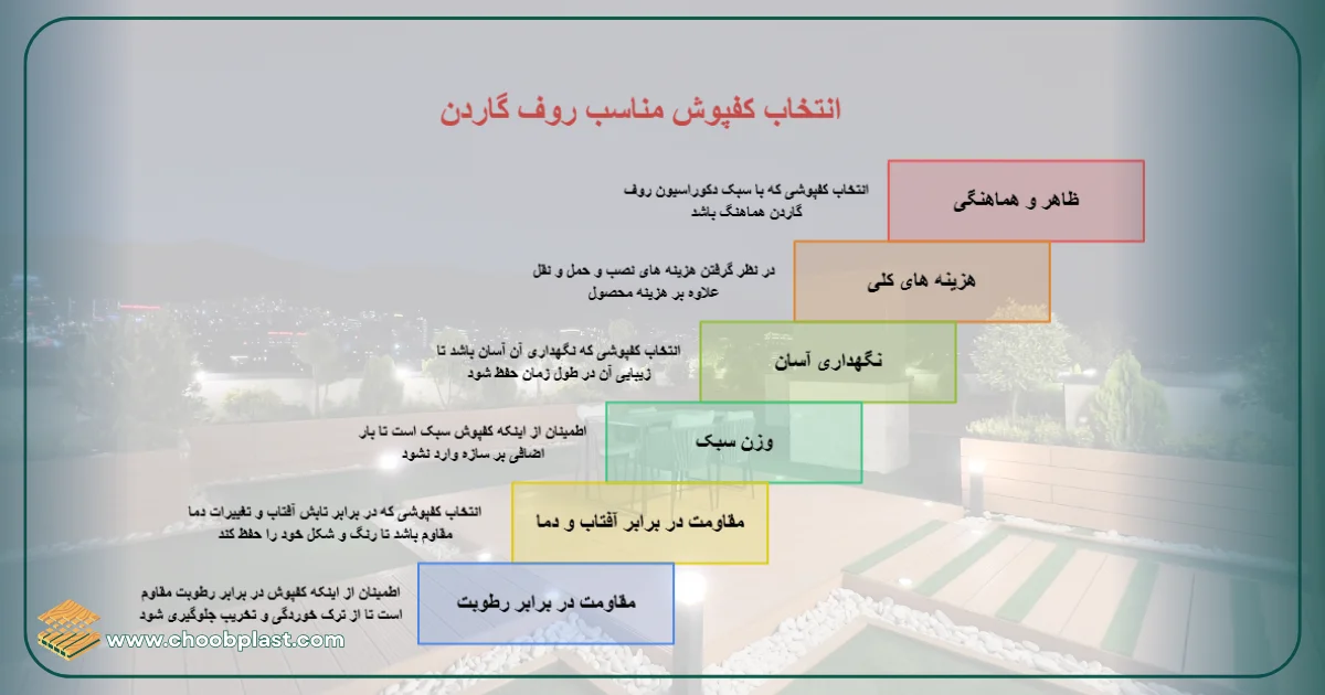 معیار های مهم قبل از خرید کفپوش مناسب روف گاردن