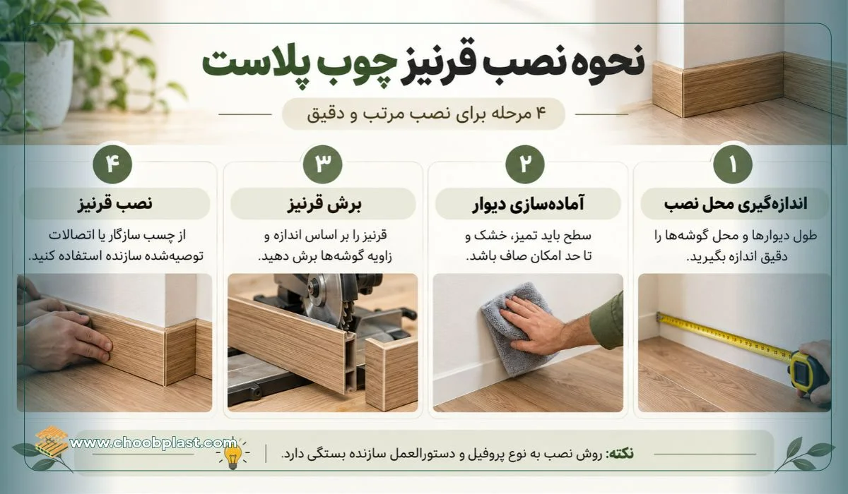 نحوه نصب قرنیز چوب پلاست